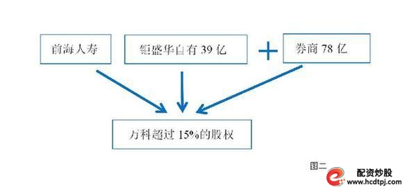 宝能系资金链_股票理财_宝能增持万科股票分析