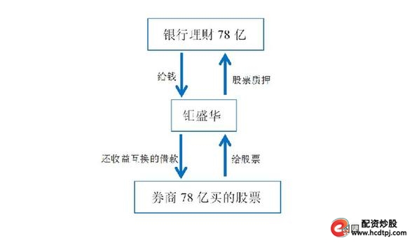股票理财_宝能增持万科股票分析_宝能系资金链
