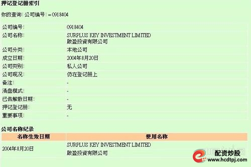 香港公司注册处关网显示的启盈投资有关信息