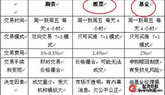 基金与理财产品区别_理财产品与股票区别_股票理财