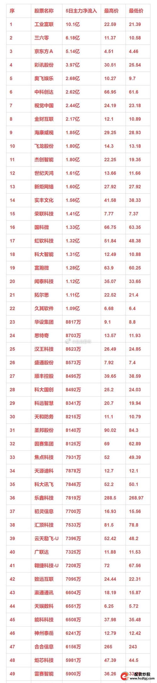 2019中国股票配资公司评级_股票配资平台排行榜_启盈配资