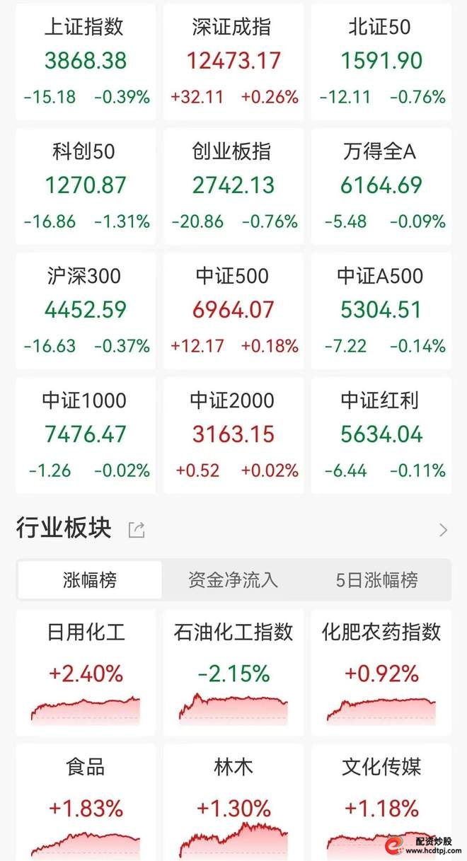 牛市启动阶段_股市配资_两融加杠杆风险