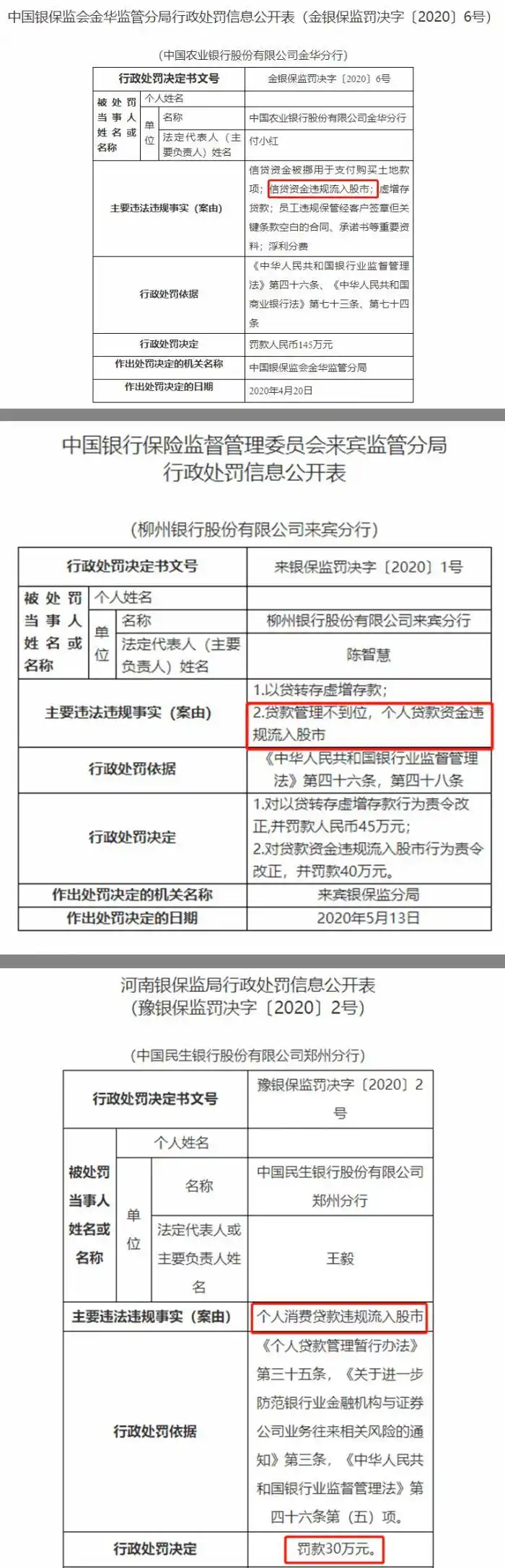 贷款炒股_90后借呗炒股 微粒贷违规流入股市 消费贷资金流向监管