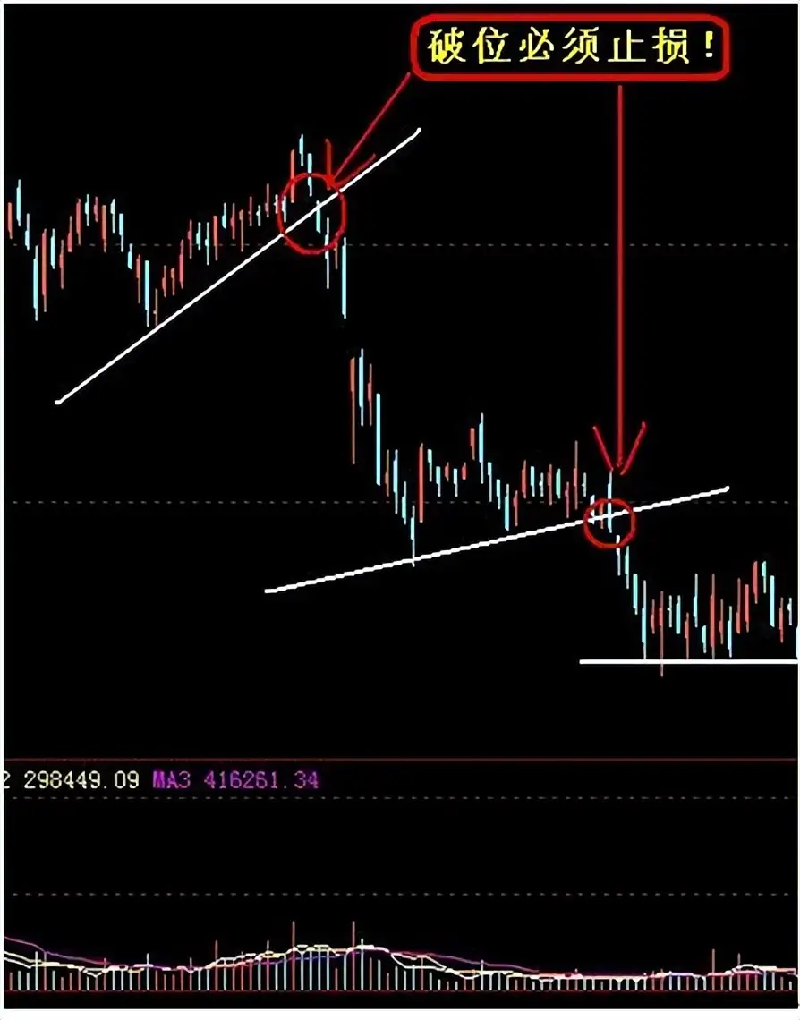 杠杆炒股家破人亡_股票加杠杆风险_炒股19年爆仓经历