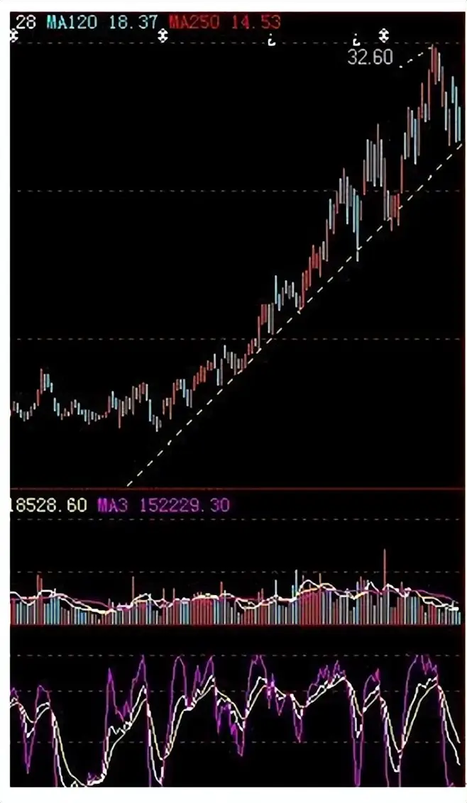 杠杆炒股家破人亡_炒股19年爆仓经历_股票加杠杆风险