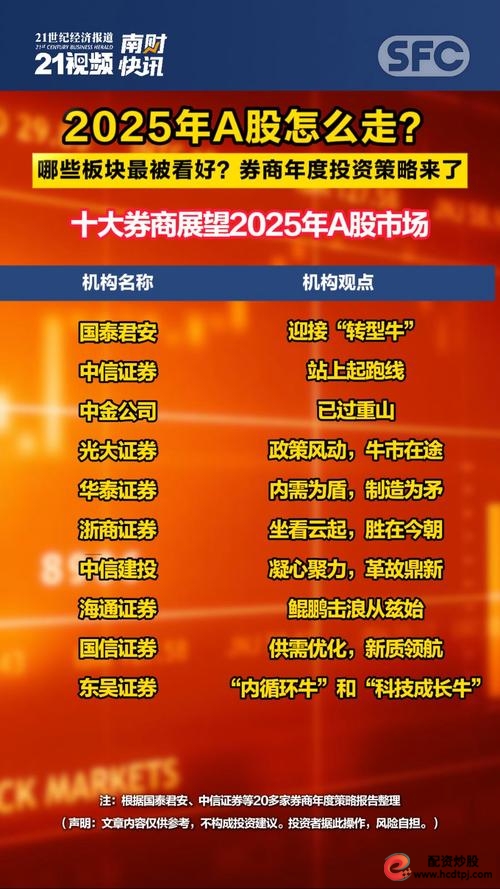 正规配资平台选择标准_2025国内十大配资公司排名_最大配资平台