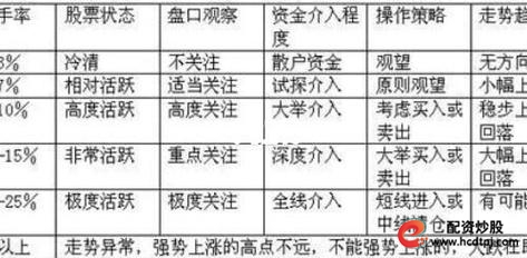 配资融资_股票配资基础知识_股票配资风险控制