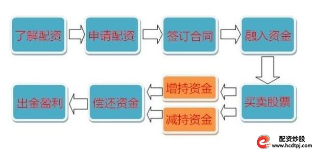 配资盘_股票配资平台作用机制_证券市场配资平台互动效应