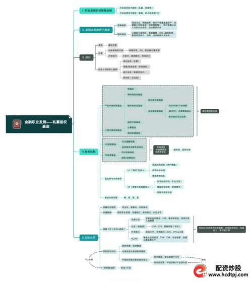 股票融资怎么操作_上海交通大学私募股权投融资课程_企业上市总裁高级班