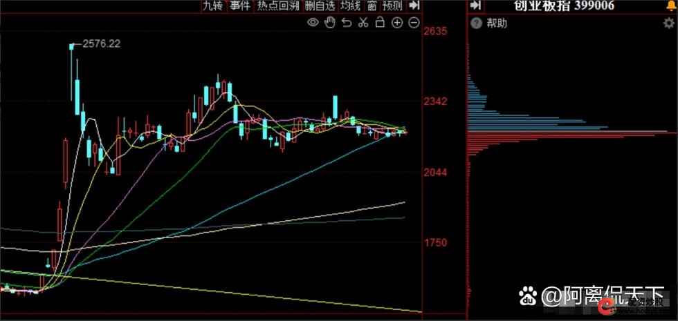 中金公司看市_A股市场分析_配资世界门户