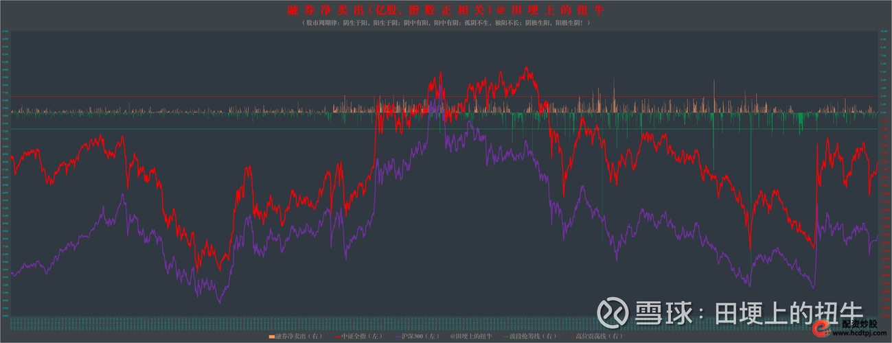 市场评估策略调整_配资盘_股票交易风险机遇