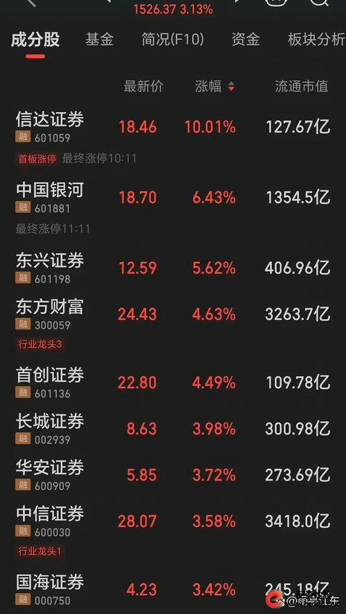 富牛配资_股票配资如何识别赚钱机会_股票配资雄安板块赚钱效应