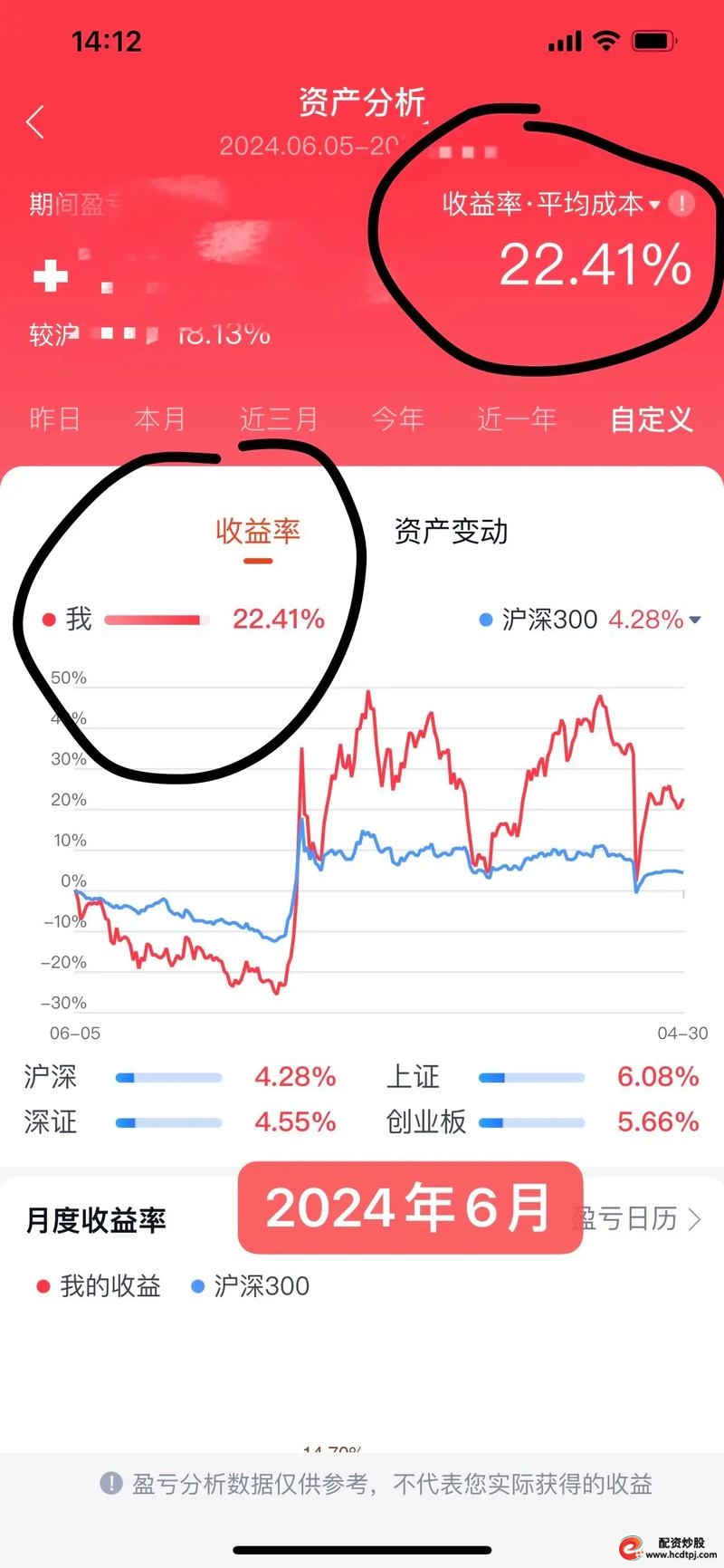 股票杠杆倍数_融资杠杆投资股票的风险_不要用金融融资类杠杆做股票投资