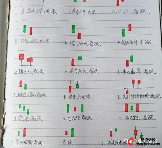 怎么买股票_股票是什么意思_股票怎么赚钱