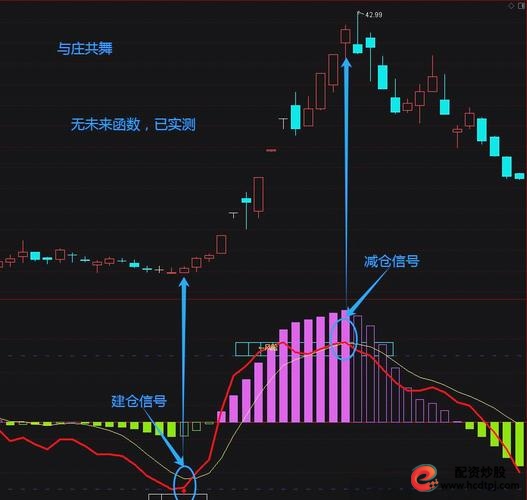 申银策略_筹码分布分析_主力资金分析