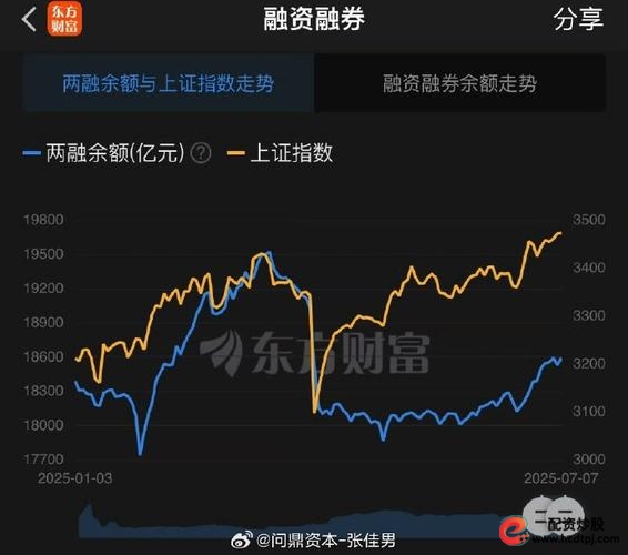 网络配资_两融交易活跃度V型反转_A股融资融券个人投资者增长
