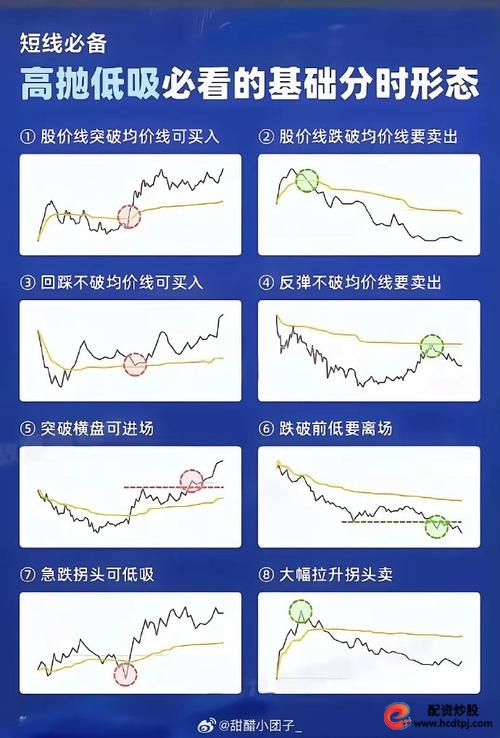 股票杠杆倍数_价值投资核心股池策略_老股民如何选股