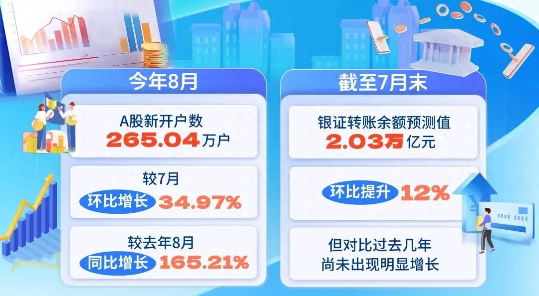 炒股怎么开户_银行券商开户合作_A股开户引流活动