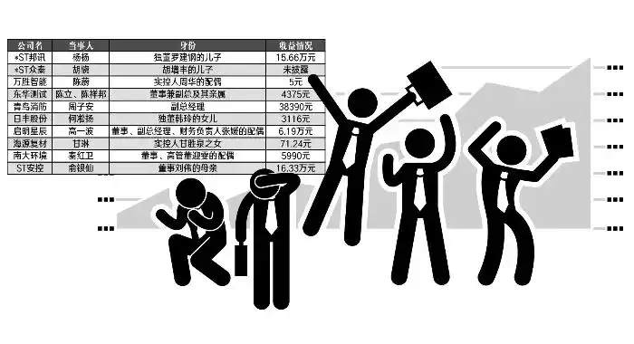 怎么买股票_董监高亲属短线交易处罚_A股高管短线交易违规案例