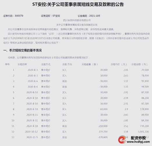 怎么买股票_董监高亲属短线交易处罚_A股高管短线交易违规案例