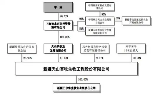 智本正业配资平台调查_天山生物股价暴涨原因_股票配资官网