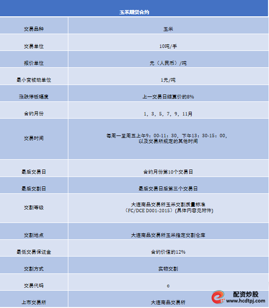 期货开户鑫东财配资_期货入门指南_期货交易基础知识