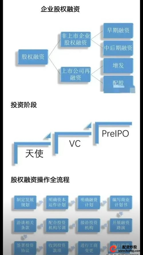 股票配资操作模式_股票配资风险分析_股票如何配资