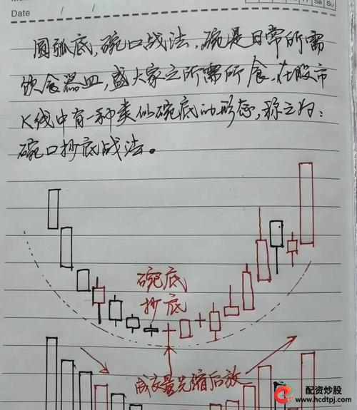 A股成交量暴增_融资配资_民间融资公司融资成本