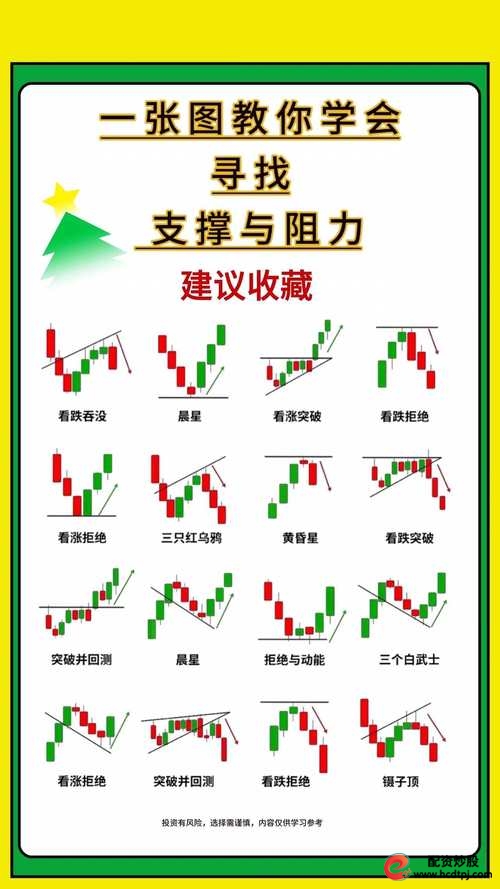 杠杆攻略策略_股市十倍杠杆含义_买股票怎么加杠杆