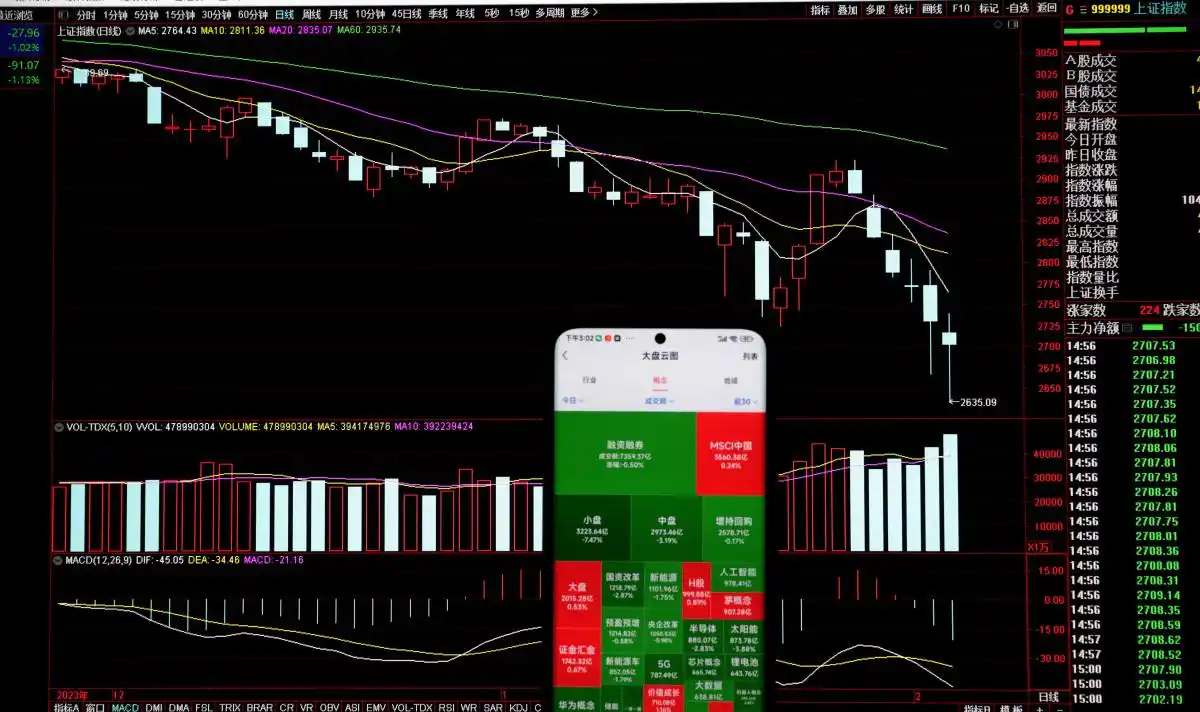 买股票怎么加杠杆_股市十倍杠杆含义_杠杆攻略策略