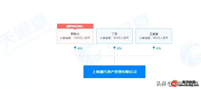 场外配资炒股风险 高额利息诱惑 投资者权益保护_按天配资