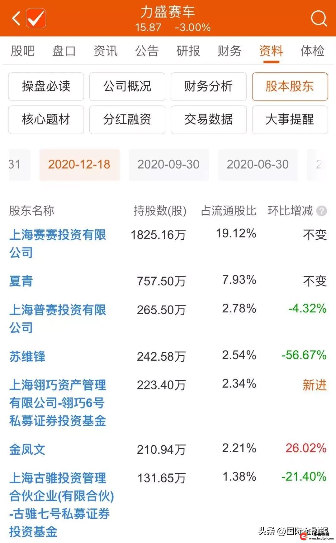 场外配资炒股风险 高额利息诱惑 投资者权益保护_按天配资