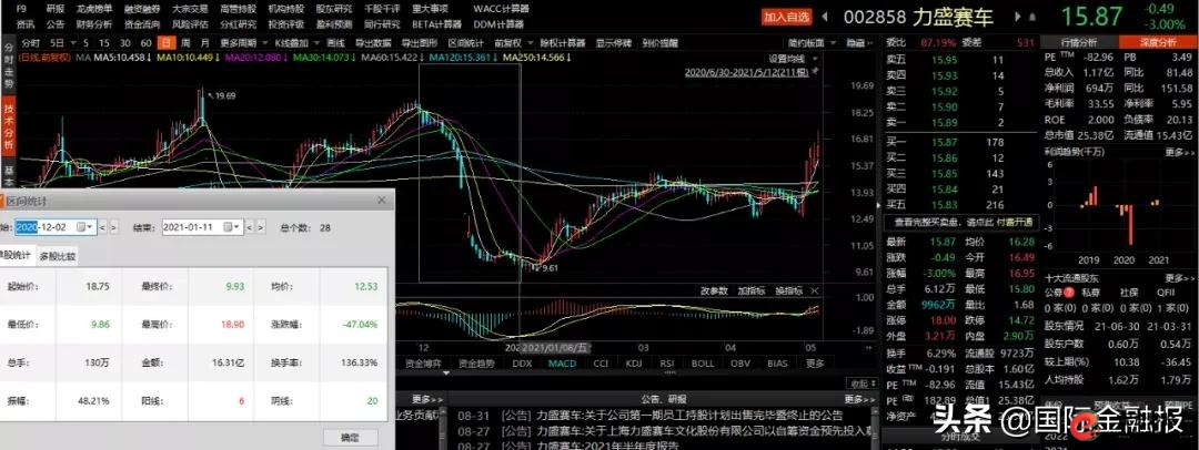 场外配资炒股风险 高额利息诱惑 投资者权益保护_按天配资