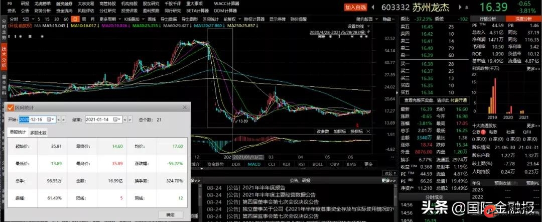 场外配资炒股风险 高额利息诱惑 投资者权益保护_按天配资
