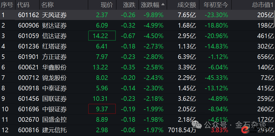 天风证券债务危机分析_天风证券闪崩原因_天盛证券