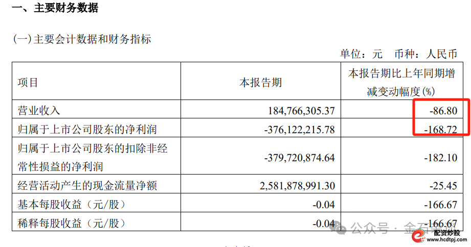 天风证券闪崩原因_天风证券债务危机分析_天盛证券