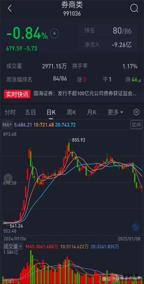 天风证券债务危机分析_天风证券闪崩原因_天盛证券