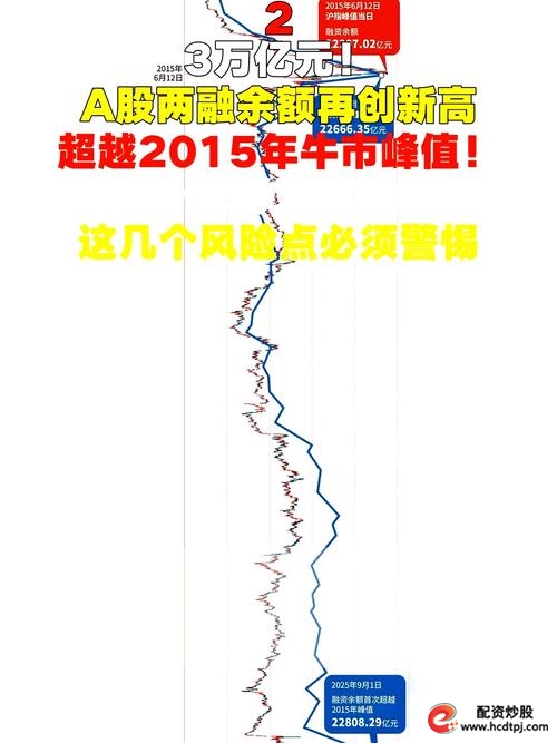 两融交易额占A股成交比例分析_融资融券余额突破2.3万亿_股票有杠杆吗