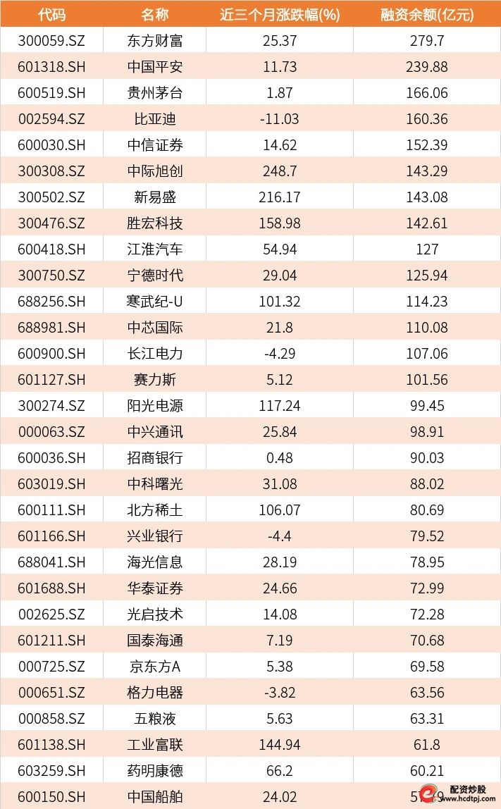 数据来源：Wind资讯