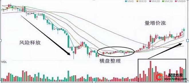 量价关系短线买卖点_什么是加杠杆炒股_全职炒股养家