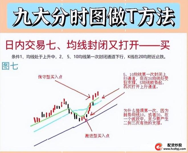 量价关系短线买卖点_什么是加杠杆炒股_全职炒股养家