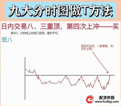 什么是加杠杆炒股_量价关系短线买卖点_全职炒股养家