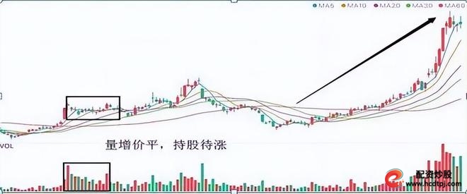 量价关系短线买卖点_什么是加杠杆炒股_全职炒股养家