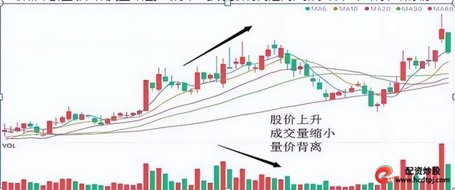 全职炒股养家_什么是加杠杆炒股_量价关系短线买卖点