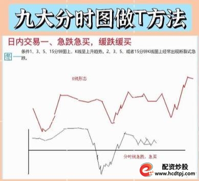 全职炒股养家_量价关系短线买卖点_什么是加杠杆炒股