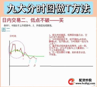 全职炒股养家_什么是加杠杆炒股_量价关系短线买卖点