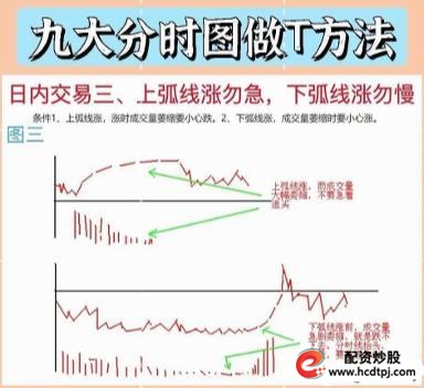 什么是加杠杆炒股_全职炒股养家_量价关系短线买卖点