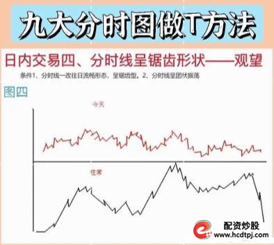 量价关系短线买卖点_全职炒股养家_什么是加杠杆炒股