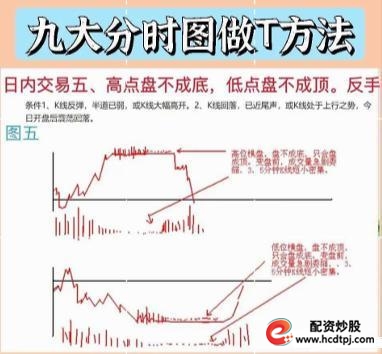 量价关系短线买卖点_全职炒股养家_什么是加杠杆炒股