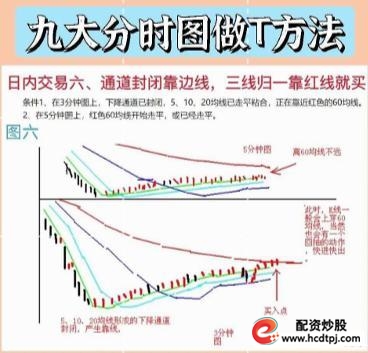 量价关系短线买卖点_全职炒股养家_什么是加杠杆炒股